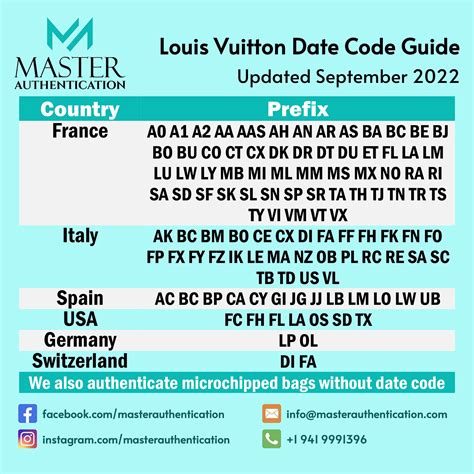 Louis Vuitton date code list